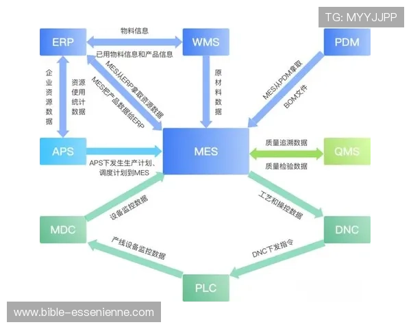 电子bom与ERP系统的集成方案及其带来的管理优势
